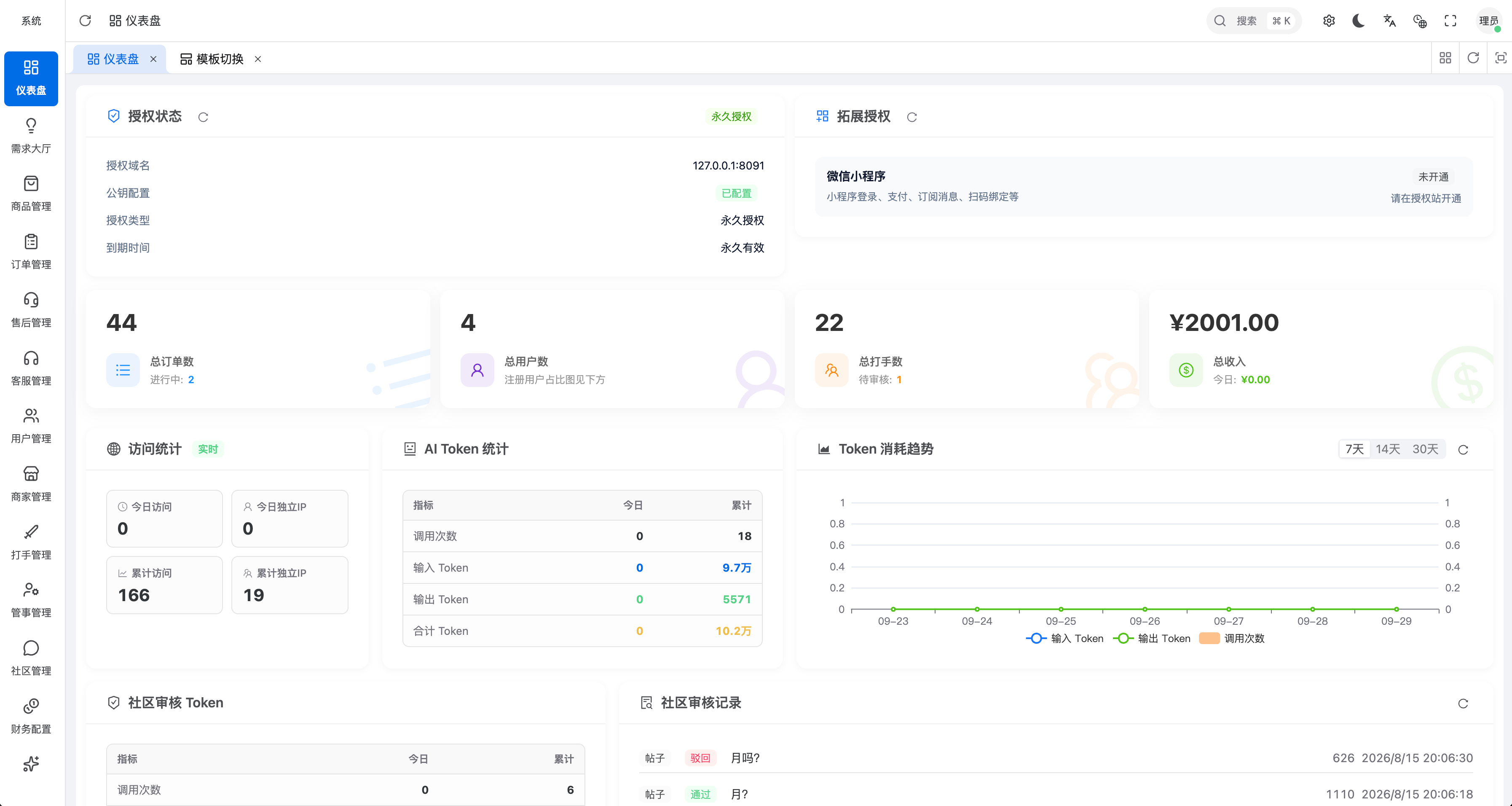 管理后台仪表盘截图